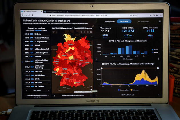 Coronavirus in Deutschland - Covid-19-Dashboard des Robert Koch-Institut 26.03.2021: Robert Koch-Institut: 7-Tage-Inzidenz 119,1. 7-Tage-Fallzahl 99.072.