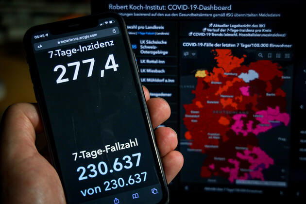 News Bilder des Tages Coronavirus in Deutschland - Covid-19-Dashboard des Robert Koch-Institut 13.11.2021: Robert Koch-Institut: 7-Tage-Inzidenz 277,4. 7-Tage-Fallzahl 230.637. COVID-19-Fälle 4.987.971. Zugang um 45.081 gegenüber dem Vortag. COVID-19-Todesfälle 97.617. Zugang um 228 gegenüber dem Vortag.