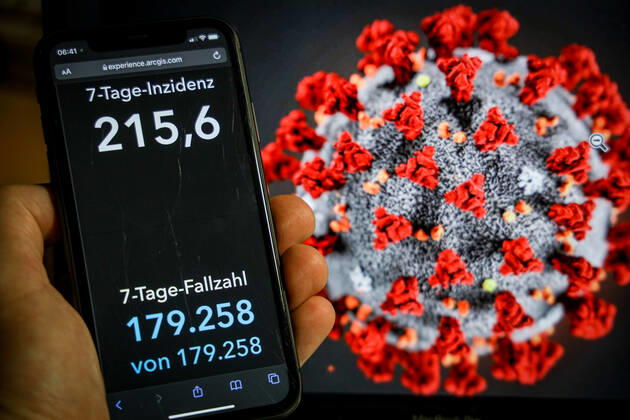 News Bilder des Tages Coronavirus in Deutschland - Covid-19-Dashboard des Robert Koch-Institut 28.12.2021: Robert Koch-Institut: 7-Tage-Inzidenz 215,6. 7-Tage-Fallzahl 179.258. COVID-19-Fälle 7.026.369. Zugang um 21.080 gegenüber dem Vortag. COVID-19-Todesfälle 110.805. Zugang um 372 gegenüber dem Vortag. Hinweis des RKI: Während der Feiertage ist zu beachten, dass mit einer geringeren Test- und Meldeaktivität zu rechnen ist. Die im Dashboard ausgewiesenen Daten ergeben ein unvollständiges Bild.