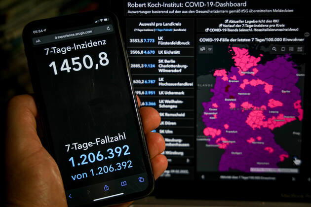 News Bilder des Tages Coronavirus in Deutschland - Covid-19-Dashboard des Robert Koch-Institut 09.02.2022: Robert Koch-Institut: 7-Tage-Inzidenz 1450,8. 7-Tage-Fallzahl 1.206.392 COVID-19-Fälle 11.521.678. Zugang um 234.250 gegenüber dem Vortag. COVID-19-Todesfälle 119.215. Zugang um 272 gegenüber dem Vortag.