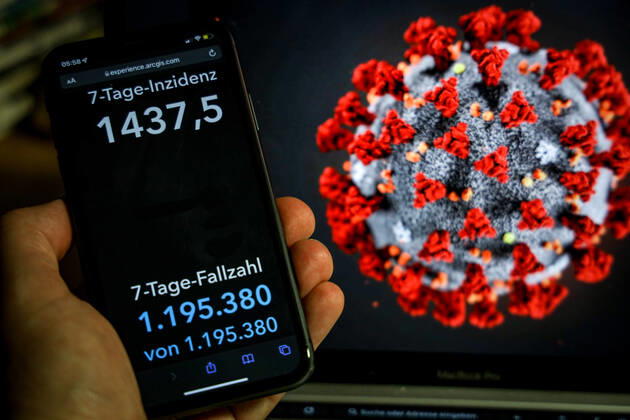 News Bilder des Tages Coronavirus in Deutschland - Covid-19-Dashboard des Robert Koch-Institut 15.02.2022: Robert Koch-Institut: 7-Tage-Inzidenz 1437,5. 7-Tage-Fallzahl 1.195.380 COVID-19-Fälle 12.580.343. Zugang um 159.217 gegenüber dem Vortag. COVID-19-Todesfälle 120.220. Zugang um 243 gegenüber dem Vortag.