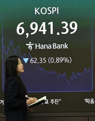 KOSPI falls KOSPI falls A financial data screen in the dealing room of Hana Bank in Seoul on Oct. 6, 2026, shows the benchmark Korea Composite Stock Price Index having fallen 62.35 points, or 0.89 percent, to close at 6,941.39. Seoul shares ended lower, led by declines in technology stocks, amid concerns over rising bond yields at multidecade highs. (Yonhap) 2026-10-06 15:59:37 <Copyright ¨Ï 1980-2026 YONHAPNEWS AGENCY. .> ¼­¿ïÆ¯º°½Ã EDITORIAL USE ONLY  Copyright: xx falls ???x yonphotos257378
